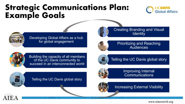Communications goals and organizational goals